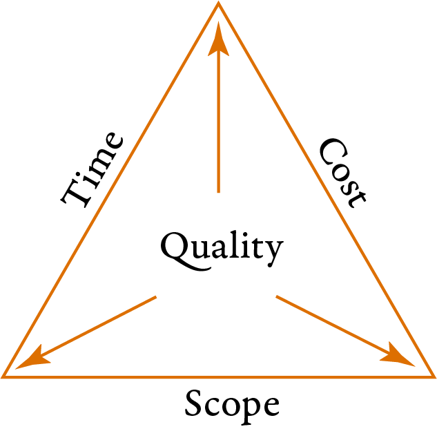 重读PMBOK《项目质量管理》之自问自答（一）