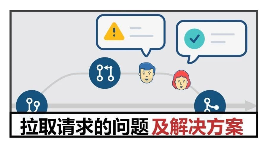 拉取请求（Pull Requests）的问题以及解决方案