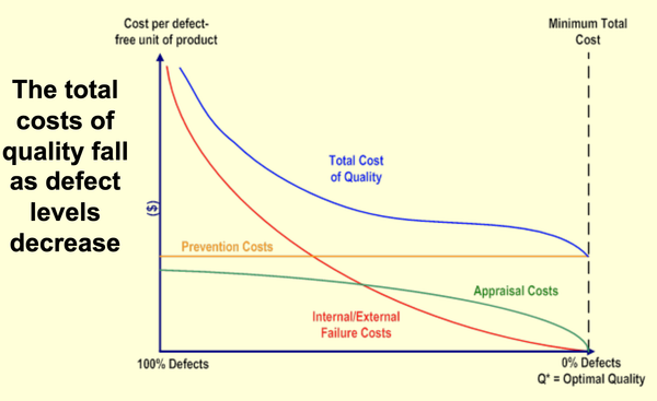 重读PMBOK《项目质量管理》之自问自答（三）