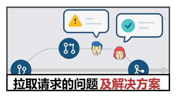 拉取请求（Pull Requests）的问题以及解决方案