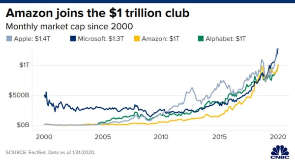 Amazon致股东信：1997 It’s All About the Long Term
